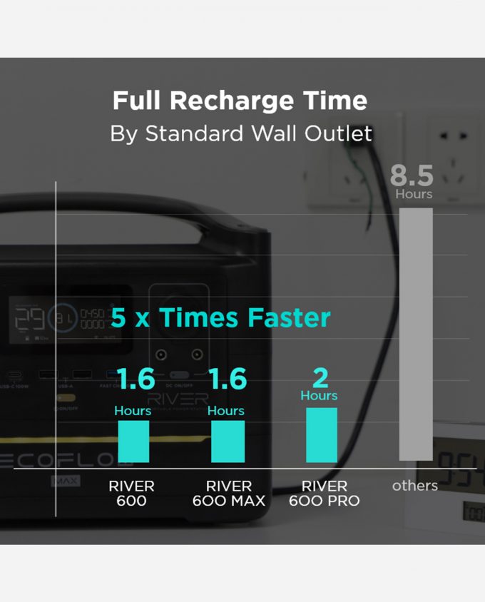 EcoFlow RIVER charge time